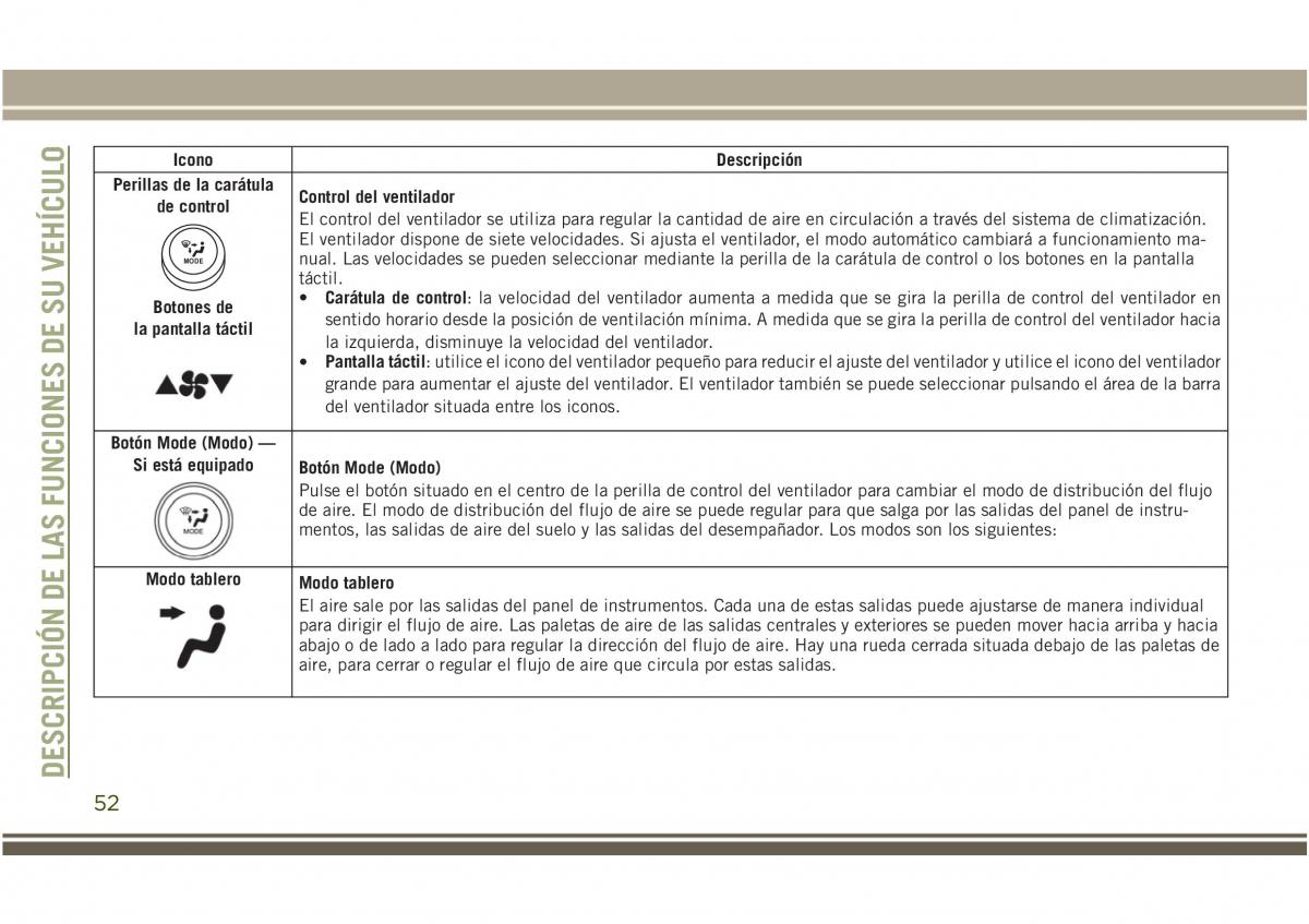 Jeep Compass II 2 manual del propietario / page 54