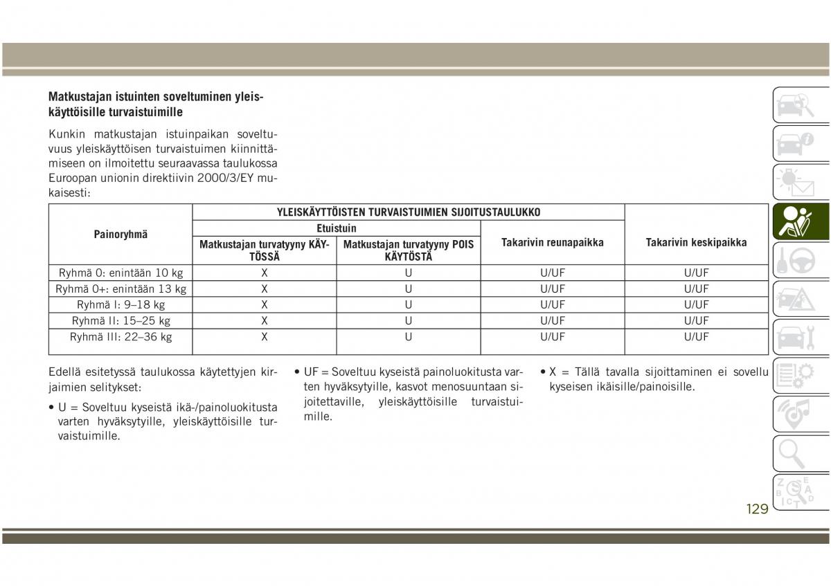 Jeep Compass II 2 omistajan kasikirja / page 131