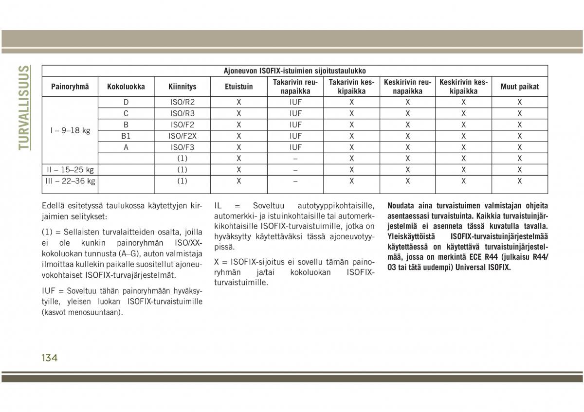 Jeep Compass II 2 omistajan kasikirja / page 136