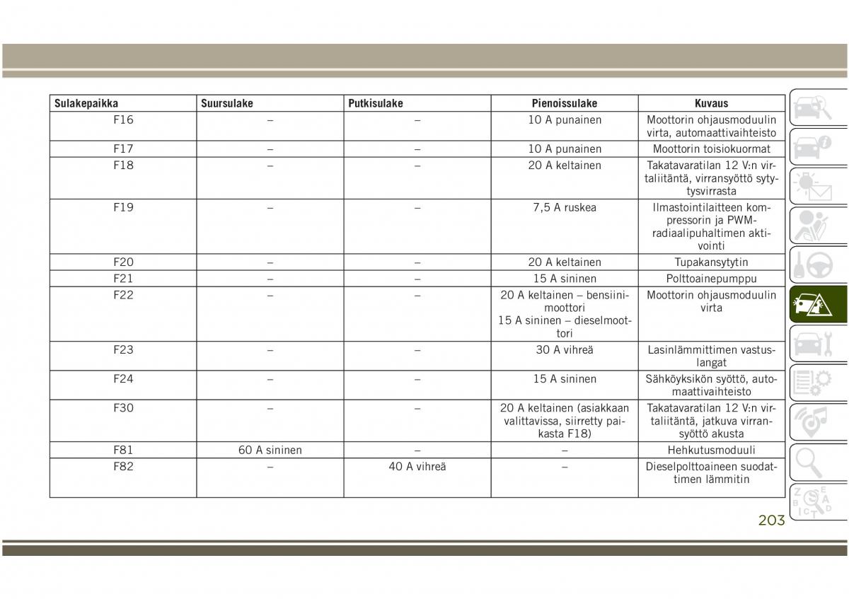 Jeep Compass II 2 omistajan kasikirja / page 205