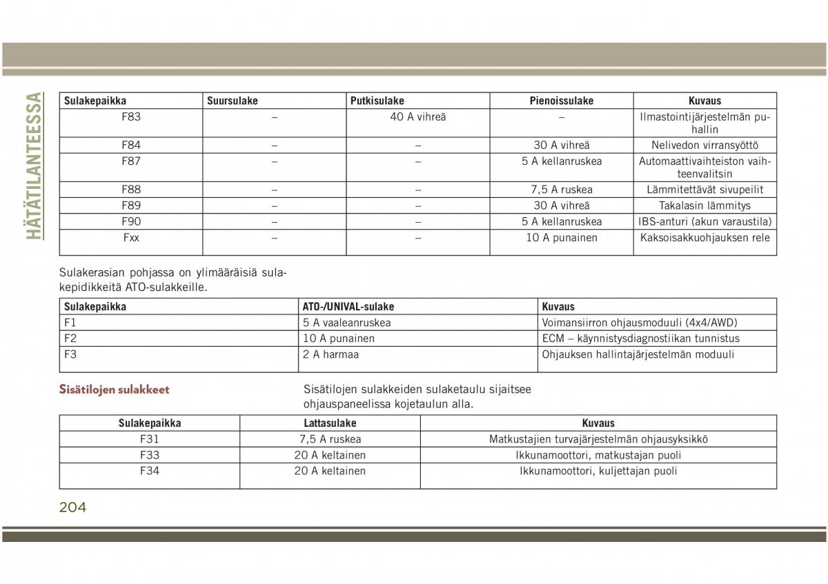 Jeep Compass II 2 omistajan kasikirja / page 206