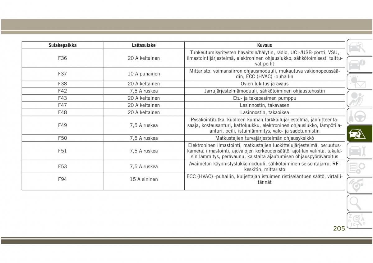 Jeep Compass II 2 omistajan kasikirja / page 207