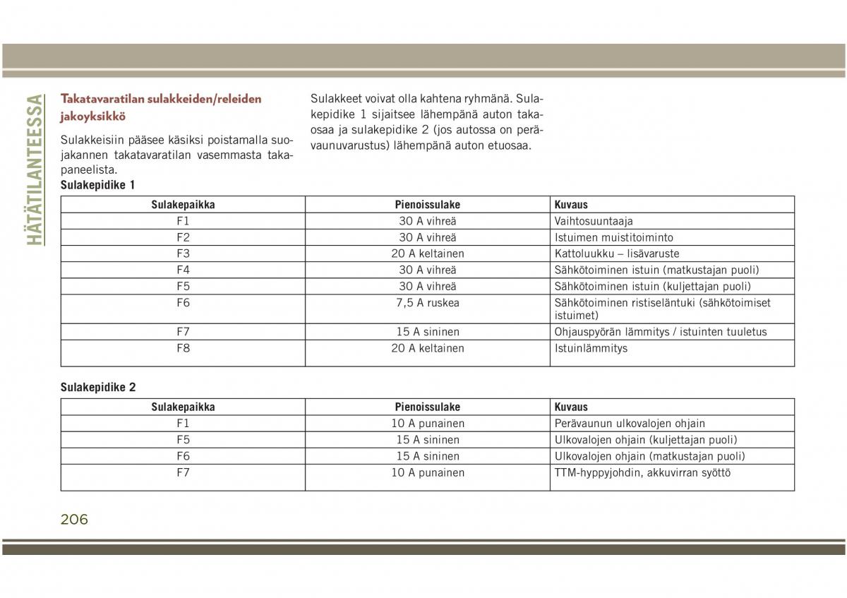 Jeep Compass II 2 omistajan kasikirja / page 208