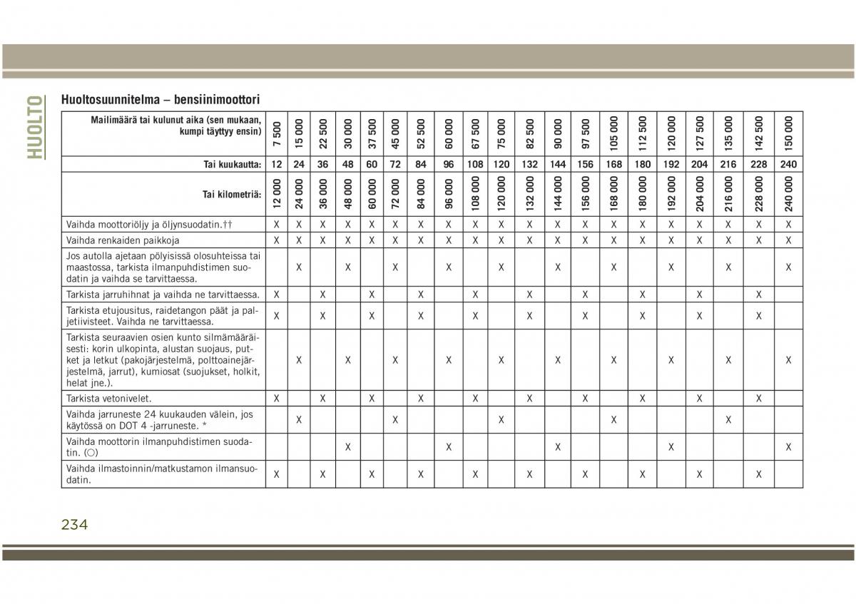 Jeep Compass II 2 omistajan kasikirja / page 236