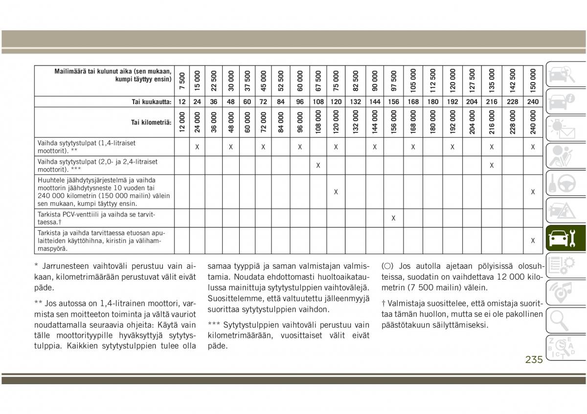 Jeep Compass II 2 omistajan kasikirja / page 237