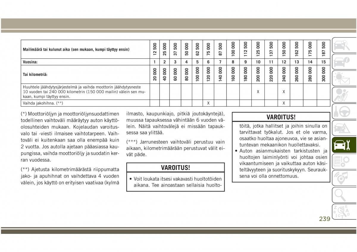 Jeep Compass II 2 omistajan kasikirja / page 241