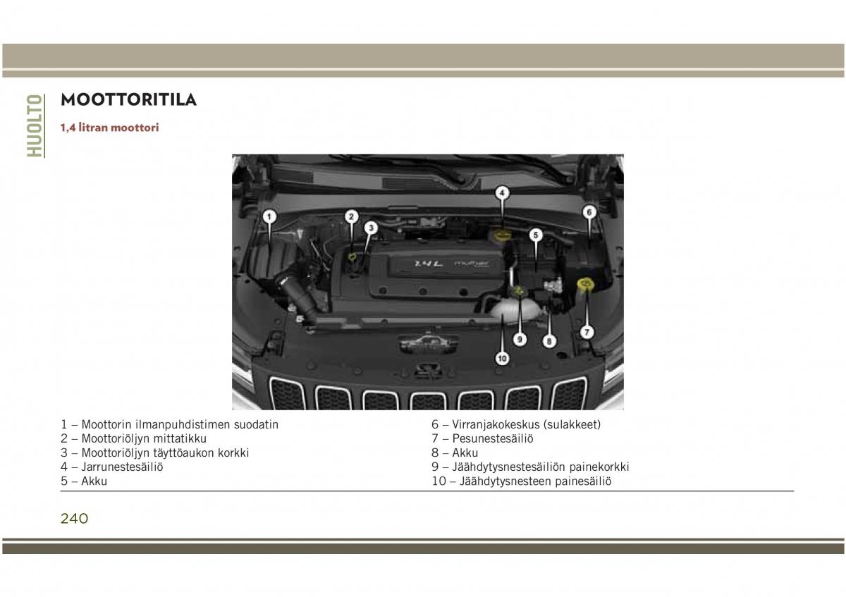 Jeep Compass II 2 omistajan kasikirja / page 242