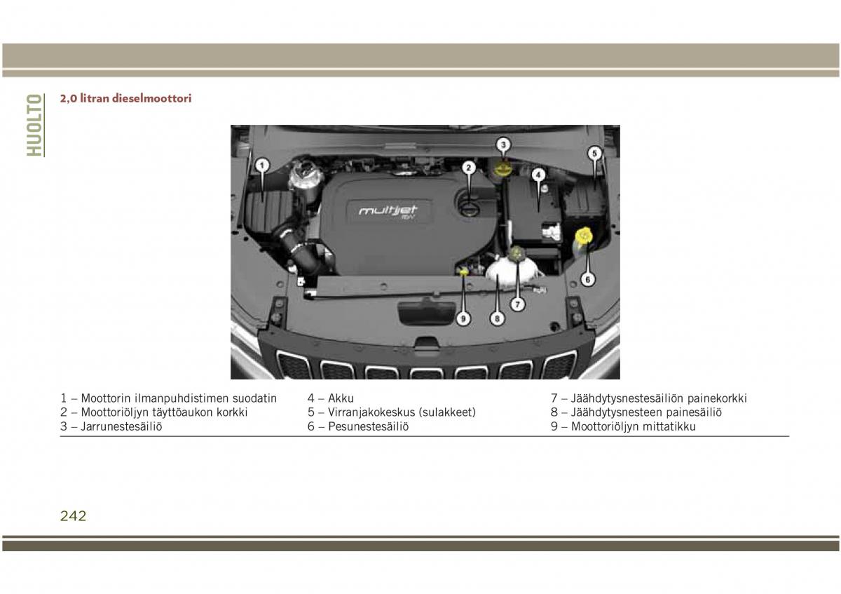 Jeep Compass II 2 omistajan kasikirja / page 244