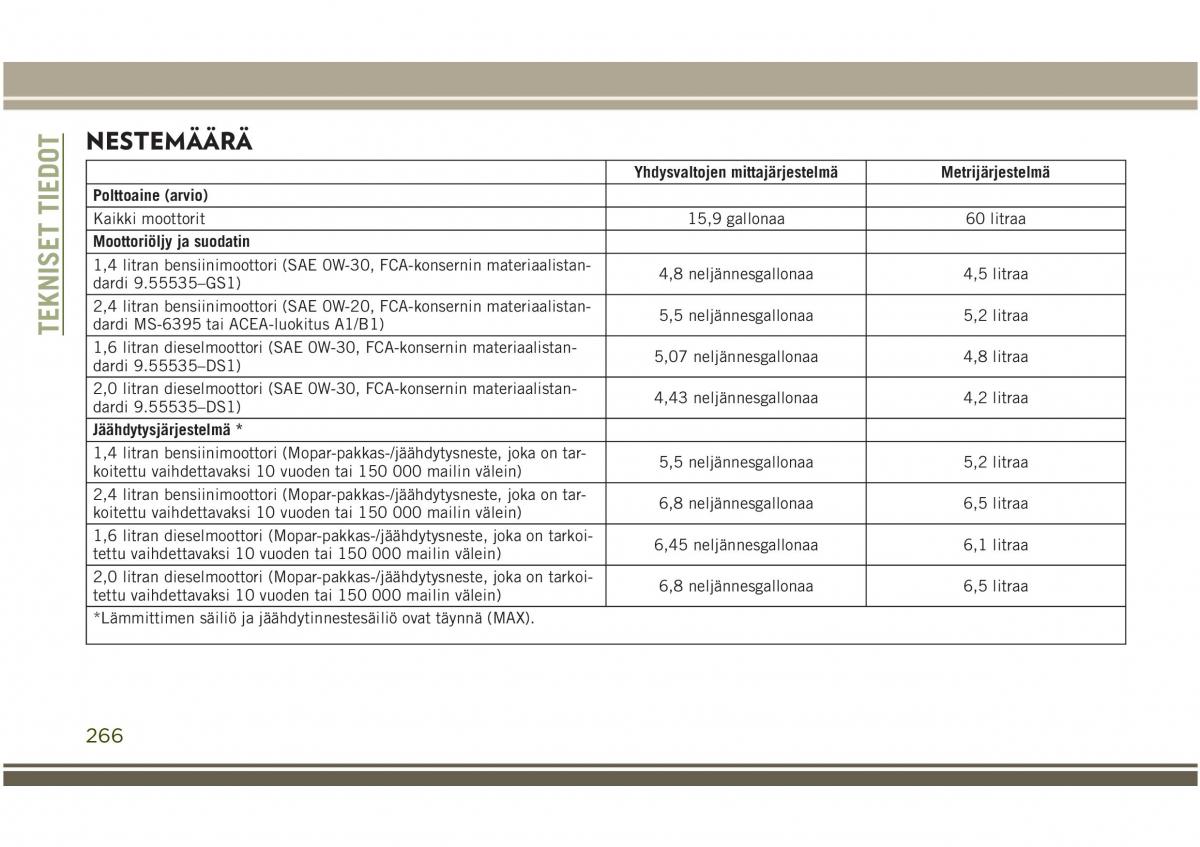 Jeep Compass II 2 omistajan kasikirja / page 268