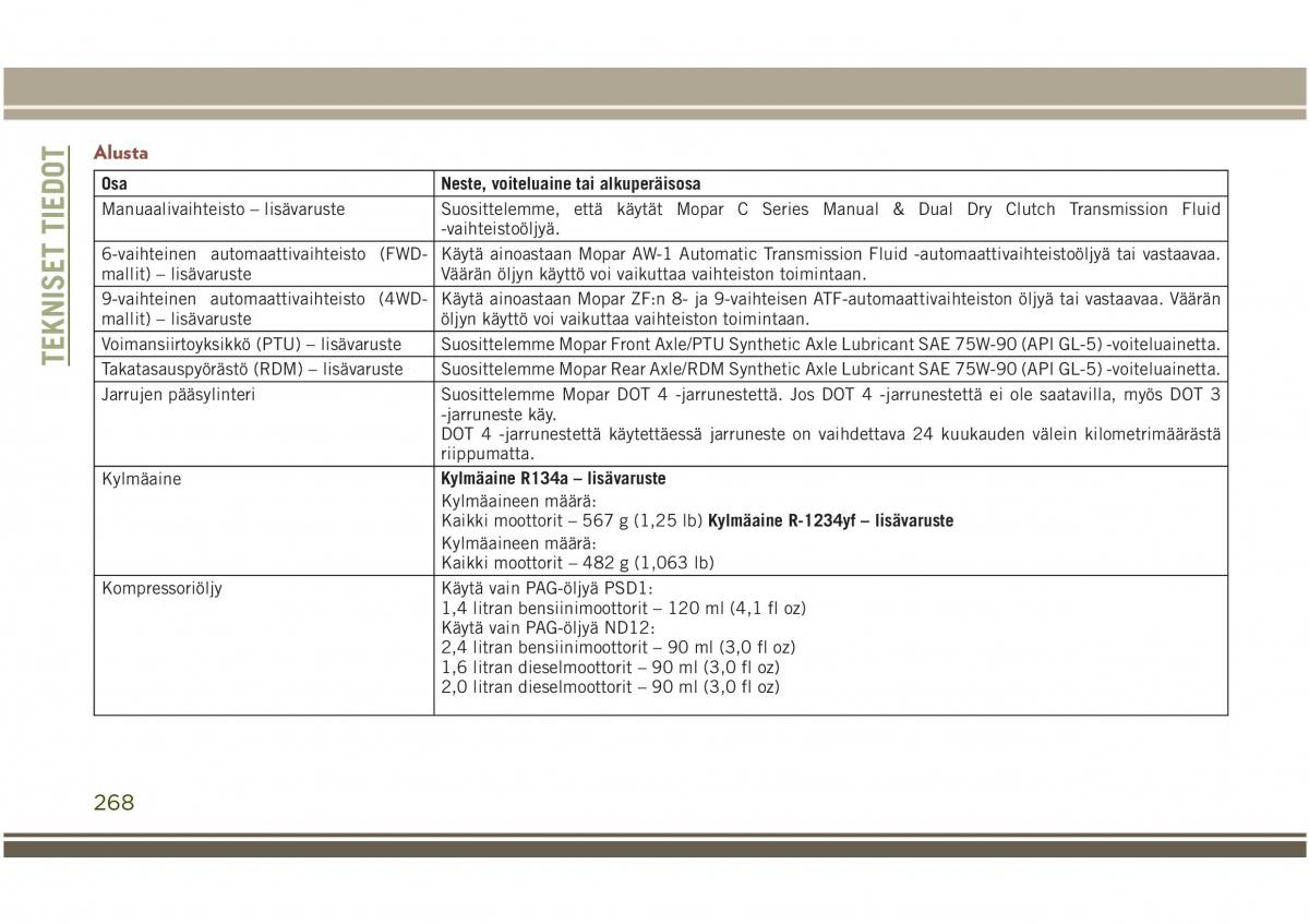 Jeep Compass II 2 omistajan kasikirja / page 270