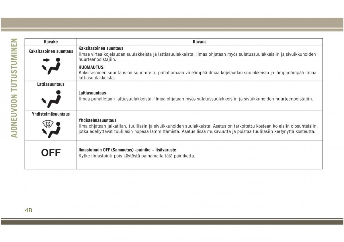 Jeep Compass II 2 omistajan kasikirja / page 50