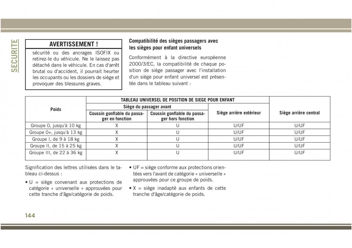 Jeep Compass II 2 manuel du proprietaire / page 146