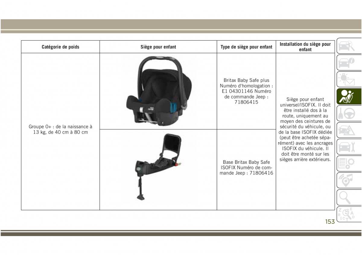 Jeep Compass II 2 manuel du proprietaire / page 155