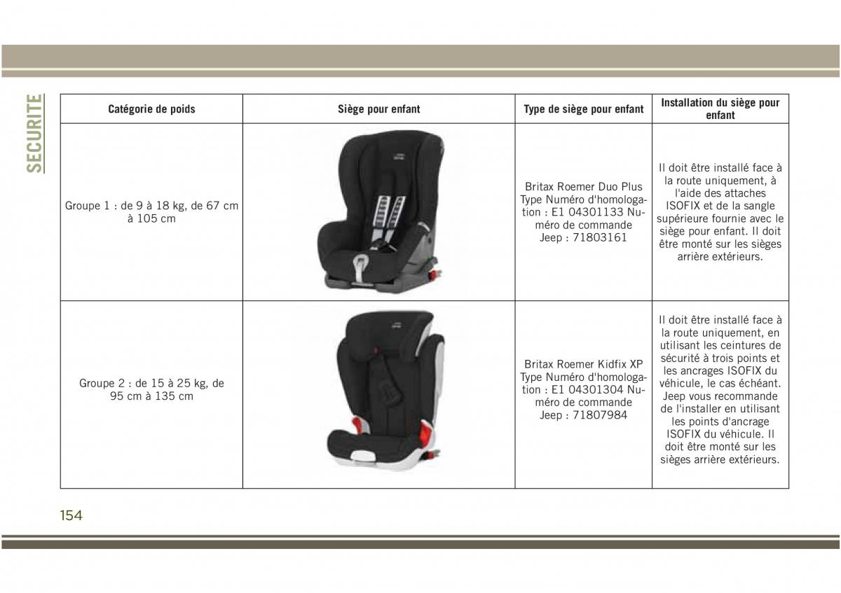 Jeep Compass II 2 manuel du proprietaire / page 156