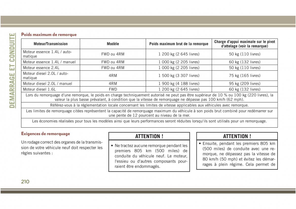 Jeep Compass II 2 manuel du proprietaire / page 212