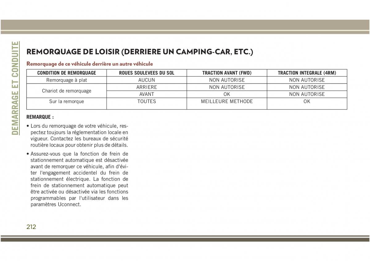 Jeep Compass II 2 manuel du proprietaire / page 214