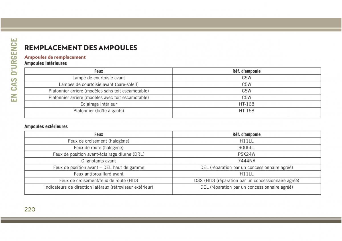 Jeep Compass II 2 manuel du proprietaire / page 222