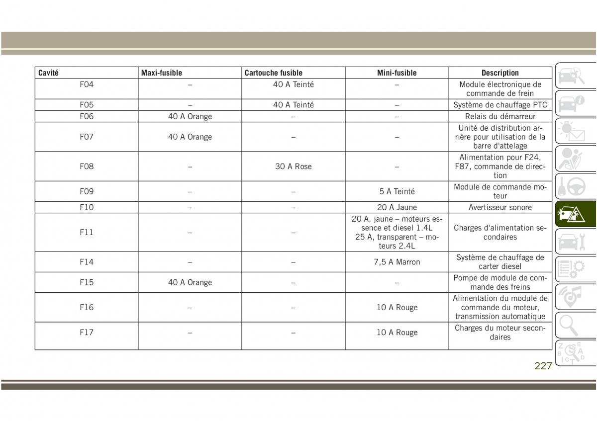 Jeep Compass II 2 manuel du proprietaire / page 229