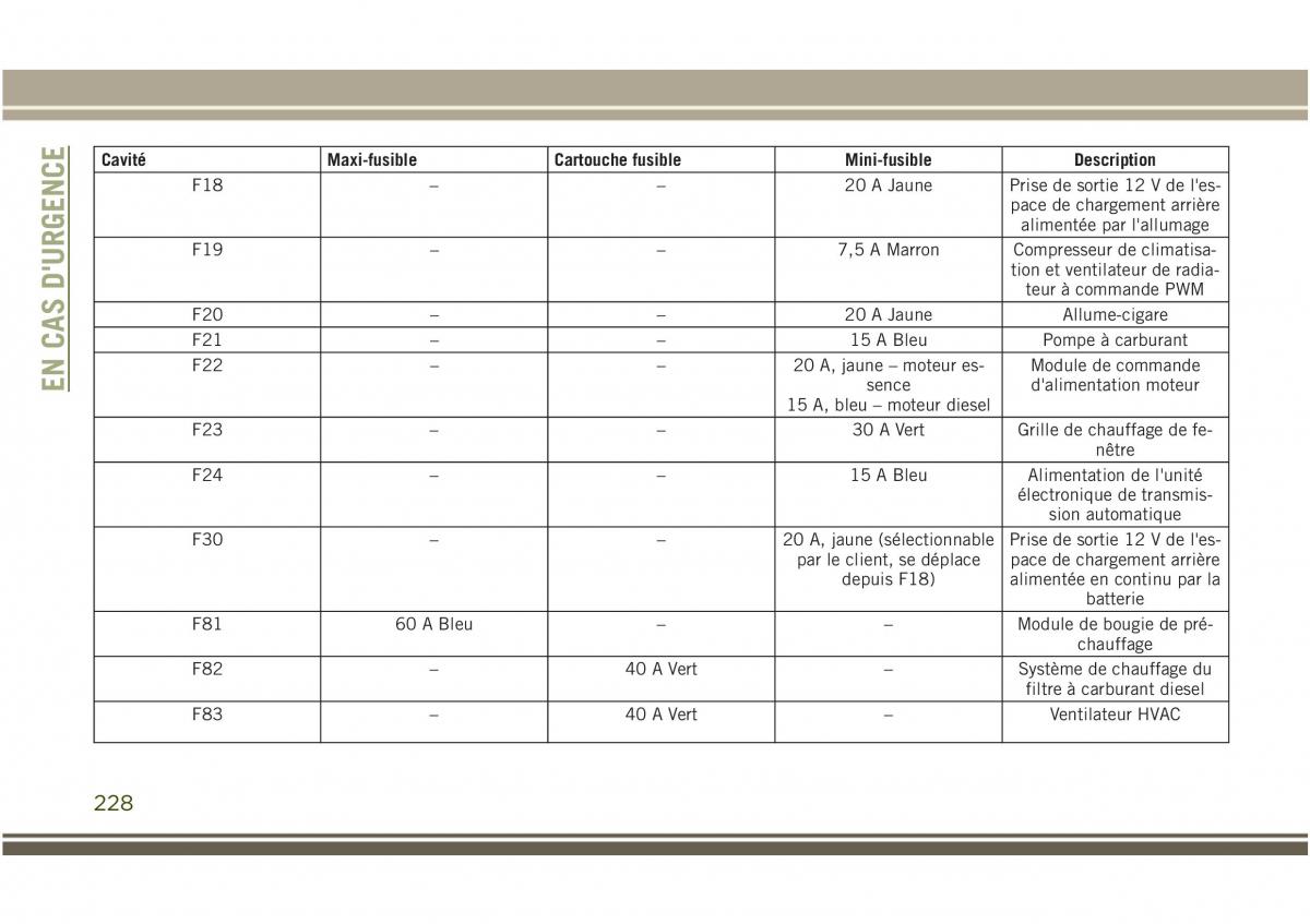 Jeep Compass II 2 manuel du proprietaire / page 230