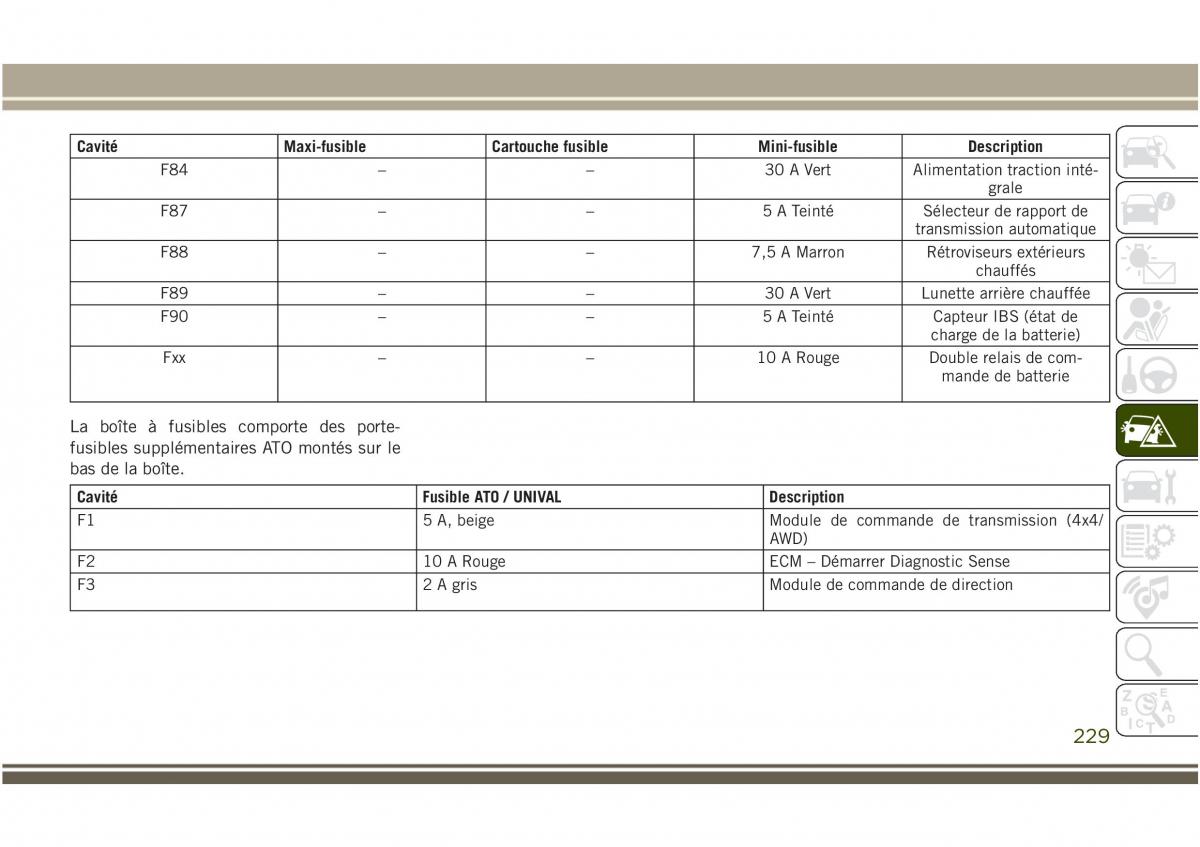 Jeep Compass II 2 manuel du proprietaire / page 231