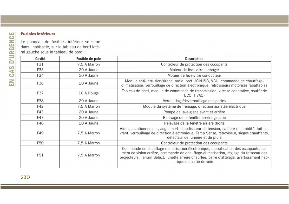 Jeep Compass II 2 manuel du proprietaire / page 232