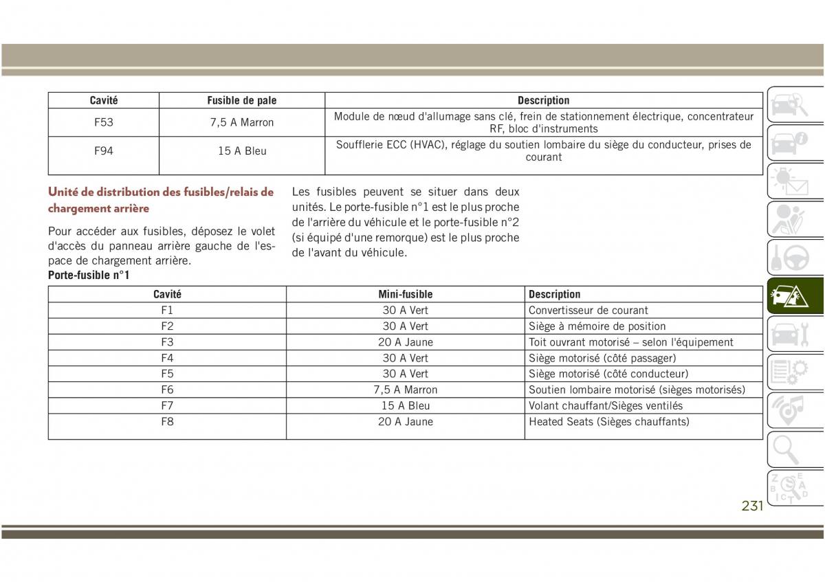 Jeep Compass II 2 manuel du proprietaire / page 233