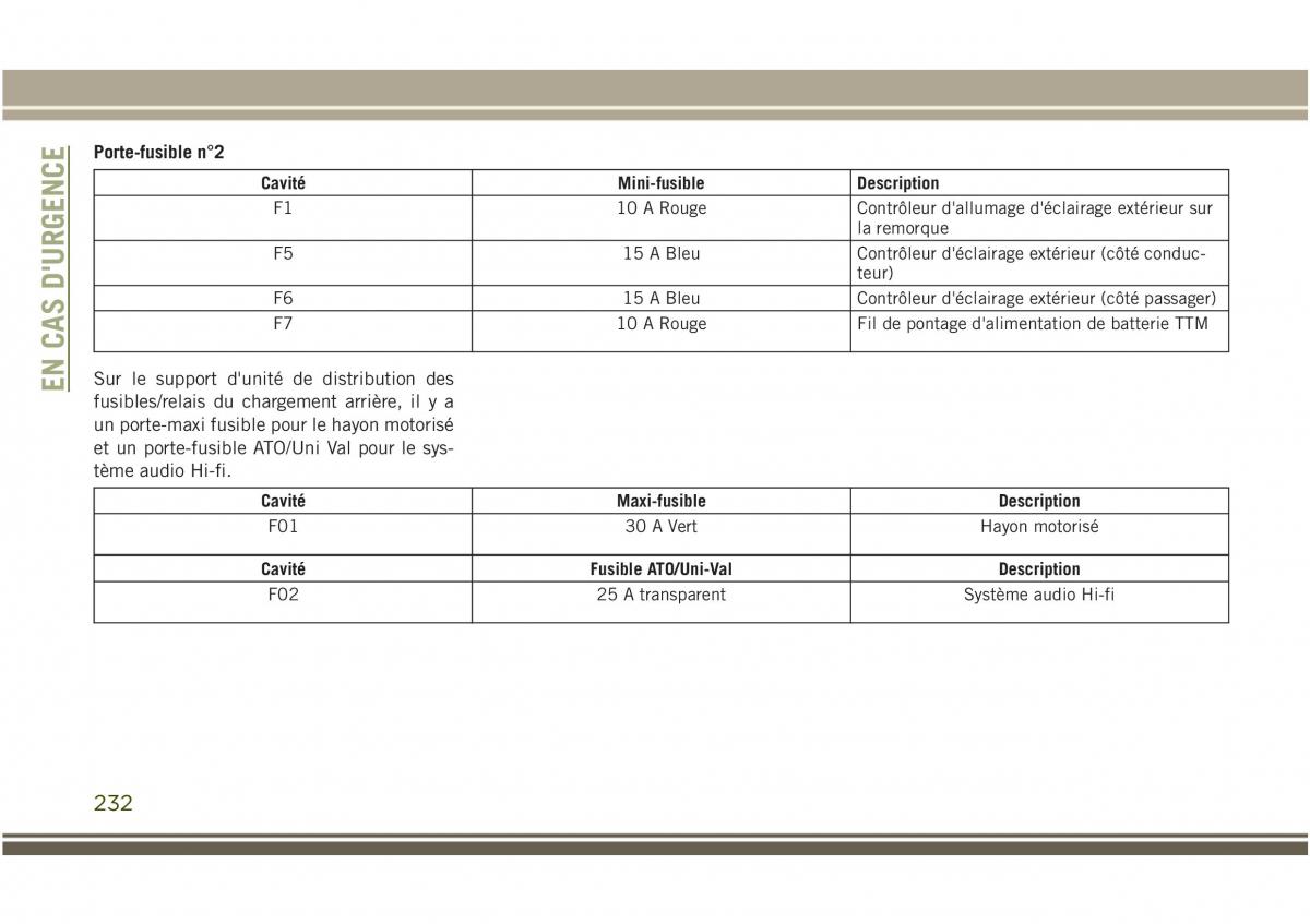 Jeep Compass II 2 manuel du proprietaire / page 234