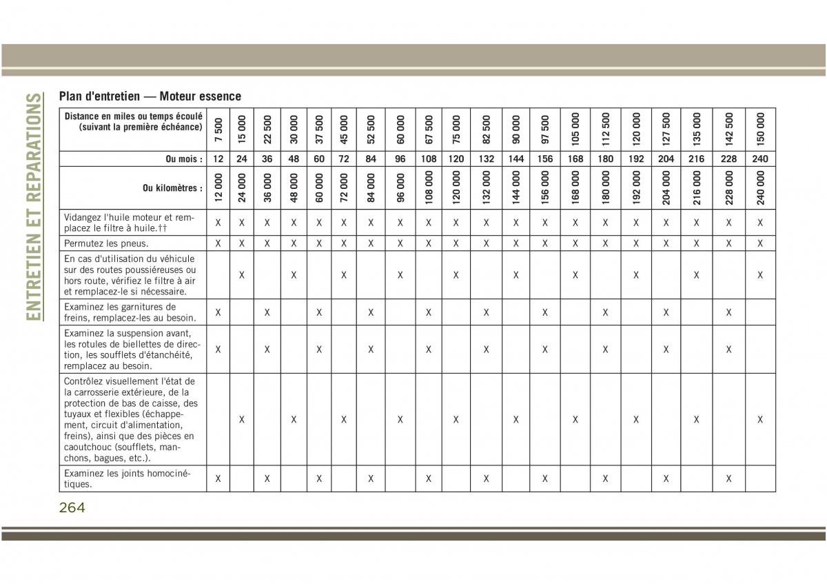 Jeep Compass II 2 manuel du proprietaire / page 266