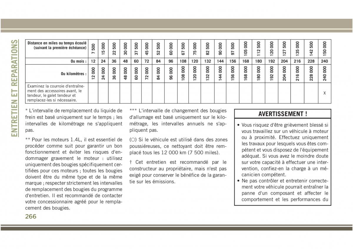 Jeep Compass II 2 manuel du proprietaire / page 268