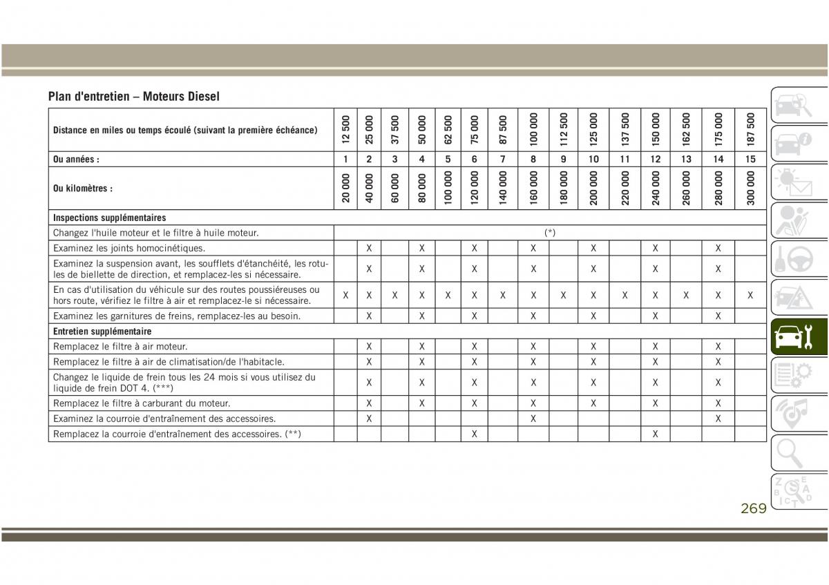 Jeep Compass II 2 manuel du proprietaire / page 271