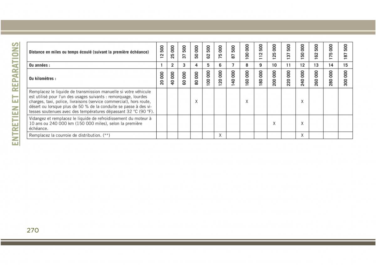 Jeep Compass II 2 manuel du proprietaire / page 272