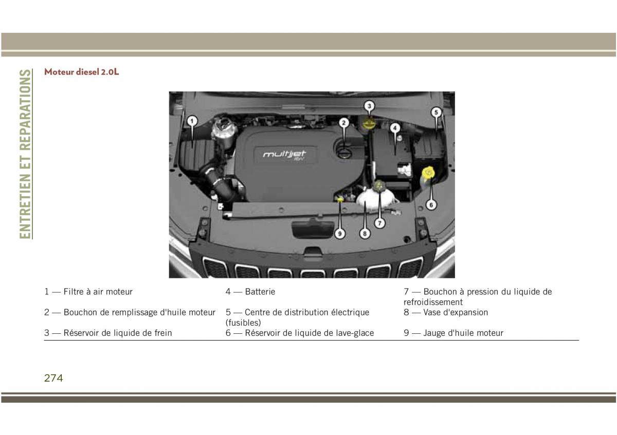 Jeep Compass II 2 manuel du proprietaire / page 276