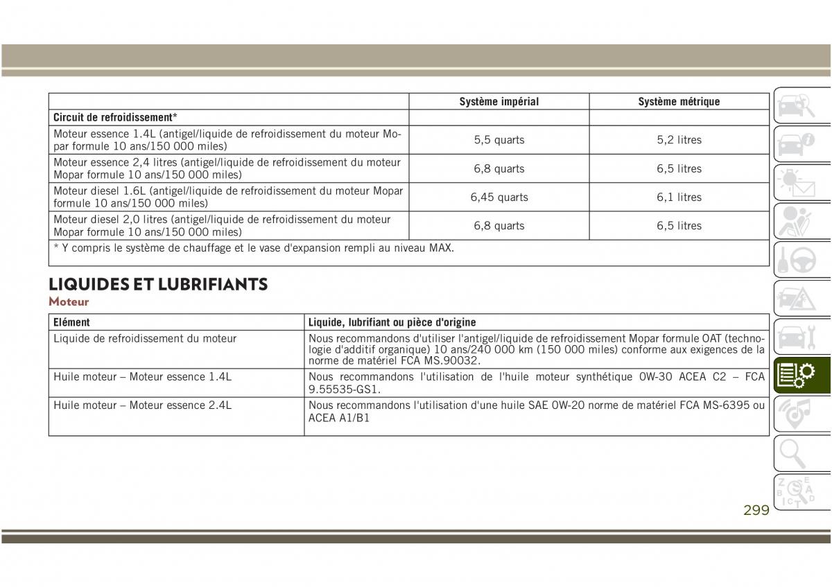 Jeep Compass II 2 manuel du proprietaire / page 301