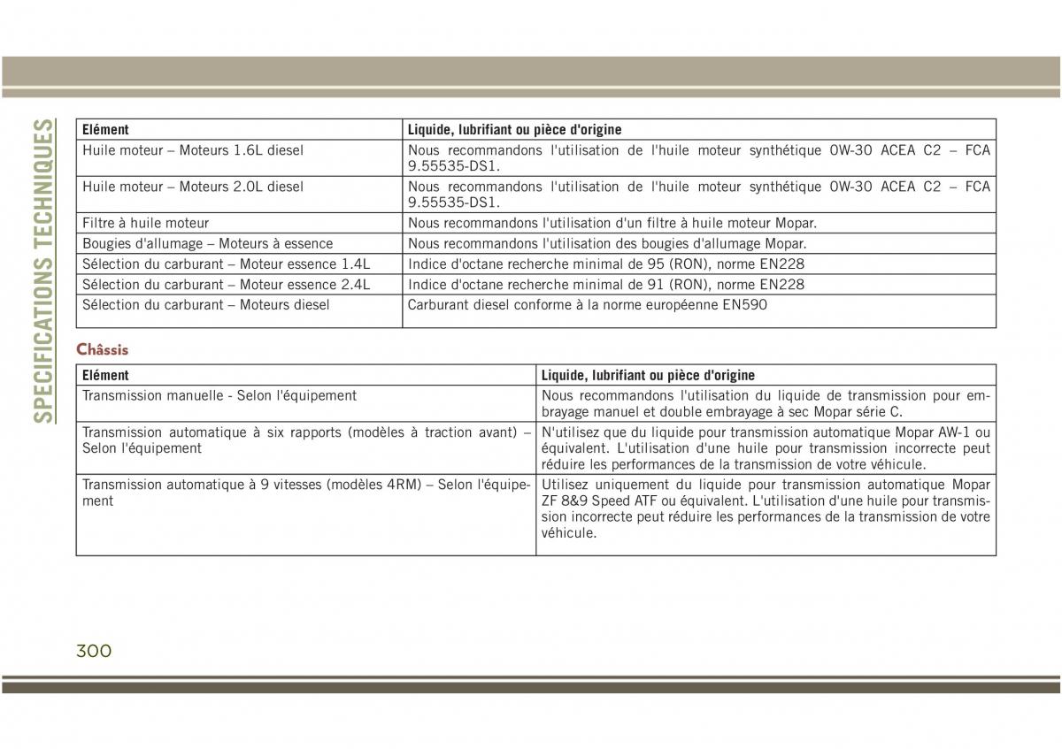 Jeep Compass II 2 manuel du proprietaire / page 302