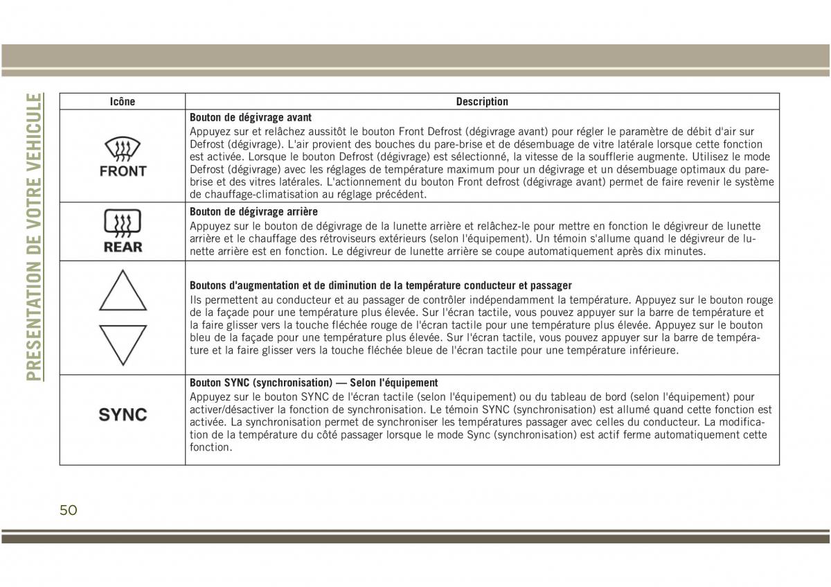 Jeep Compass II 2 manuel du proprietaire / page 52