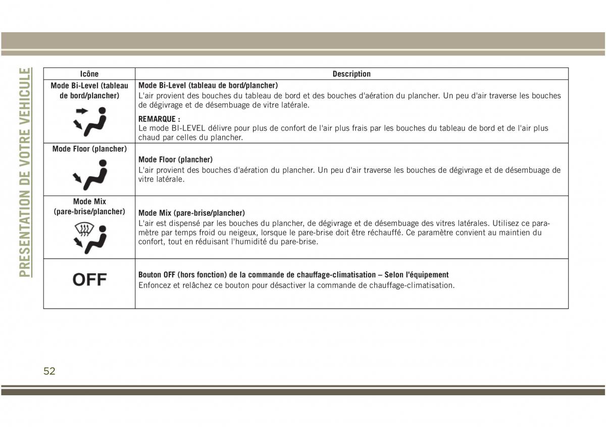 Jeep Compass II 2 manuel du proprietaire / page 54