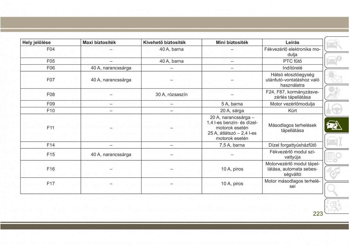 Jeep Compass II 2 Kezelesi utmutato / page 225