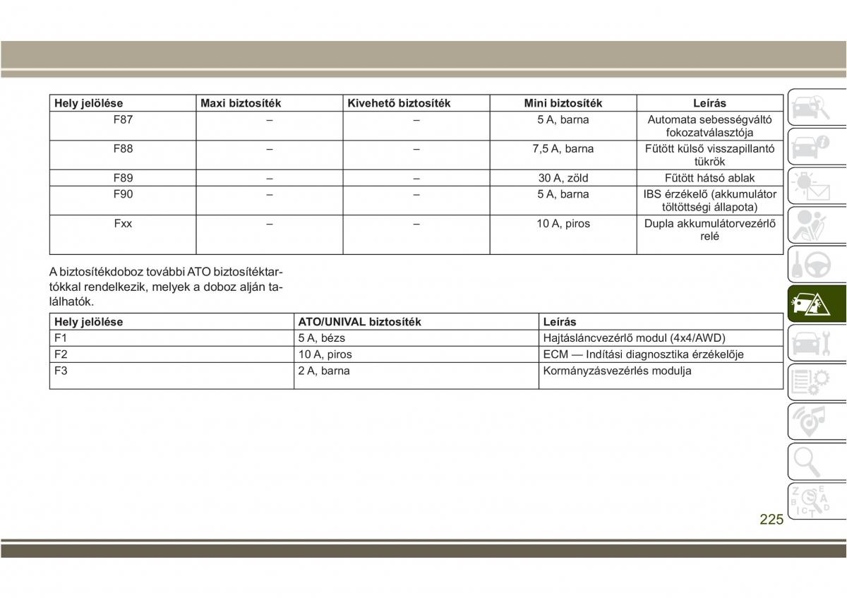 Jeep Compass II 2 Kezelesi utmutato / page 227