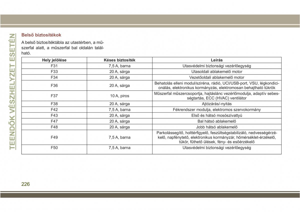 Jeep Compass II 2 Kezelesi utmutato / page 228