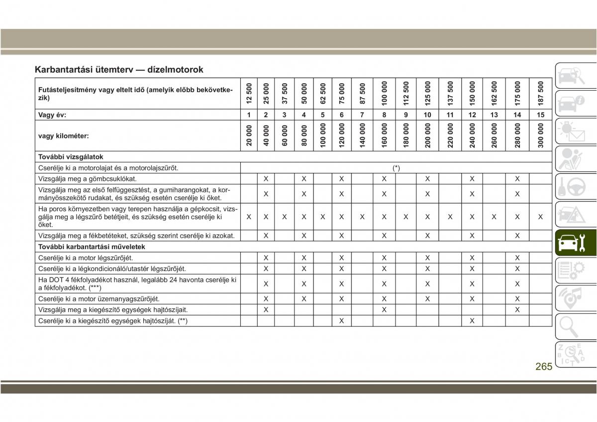 Jeep Compass II 2 Kezelesi utmutato / page 267