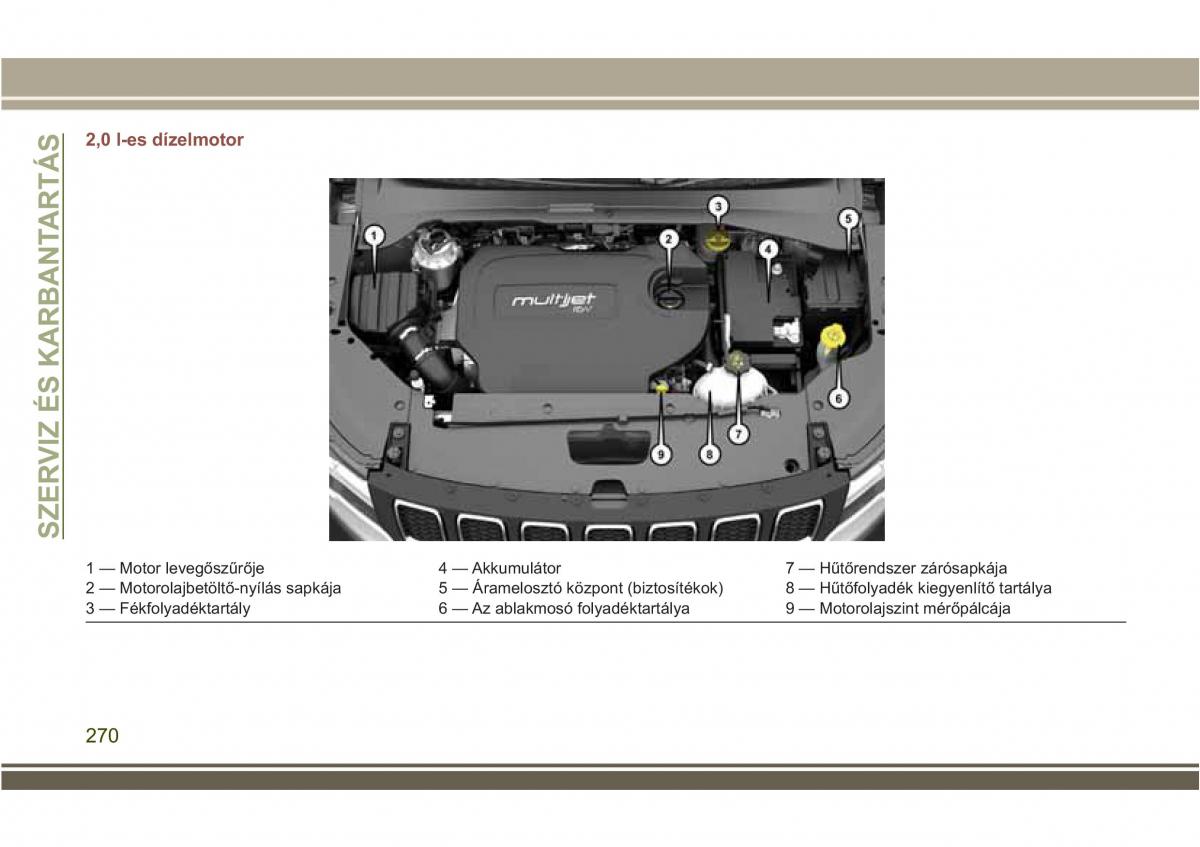 Jeep Compass II 2 Kezelesi utmutato / page 272