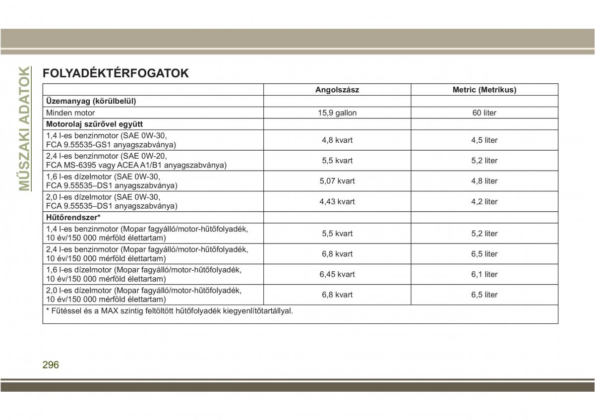 Jeep Compass II 2 Kezelesi utmutato / page 298