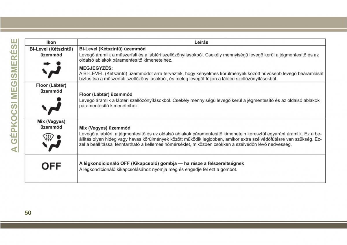 Jeep Compass II 2 Kezelesi utmutato / page 52