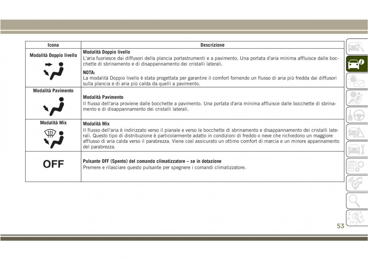 Jeep Compass II 2 manuale del proprietario / page 55