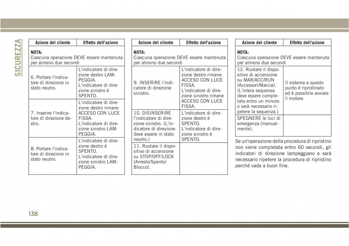 Jeep Compass II 2 manuale del proprietario / page 140