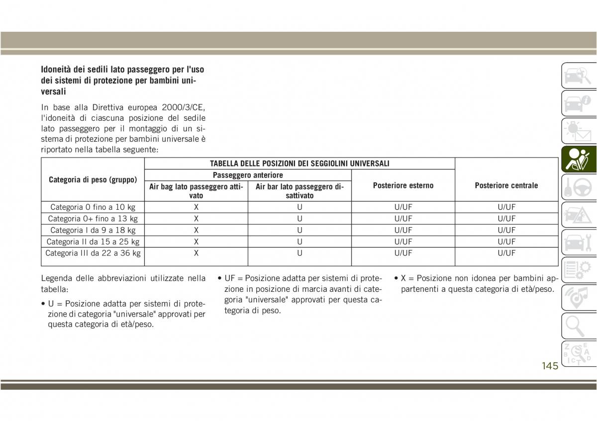 Jeep Compass II 2 manuale del proprietario / page 147