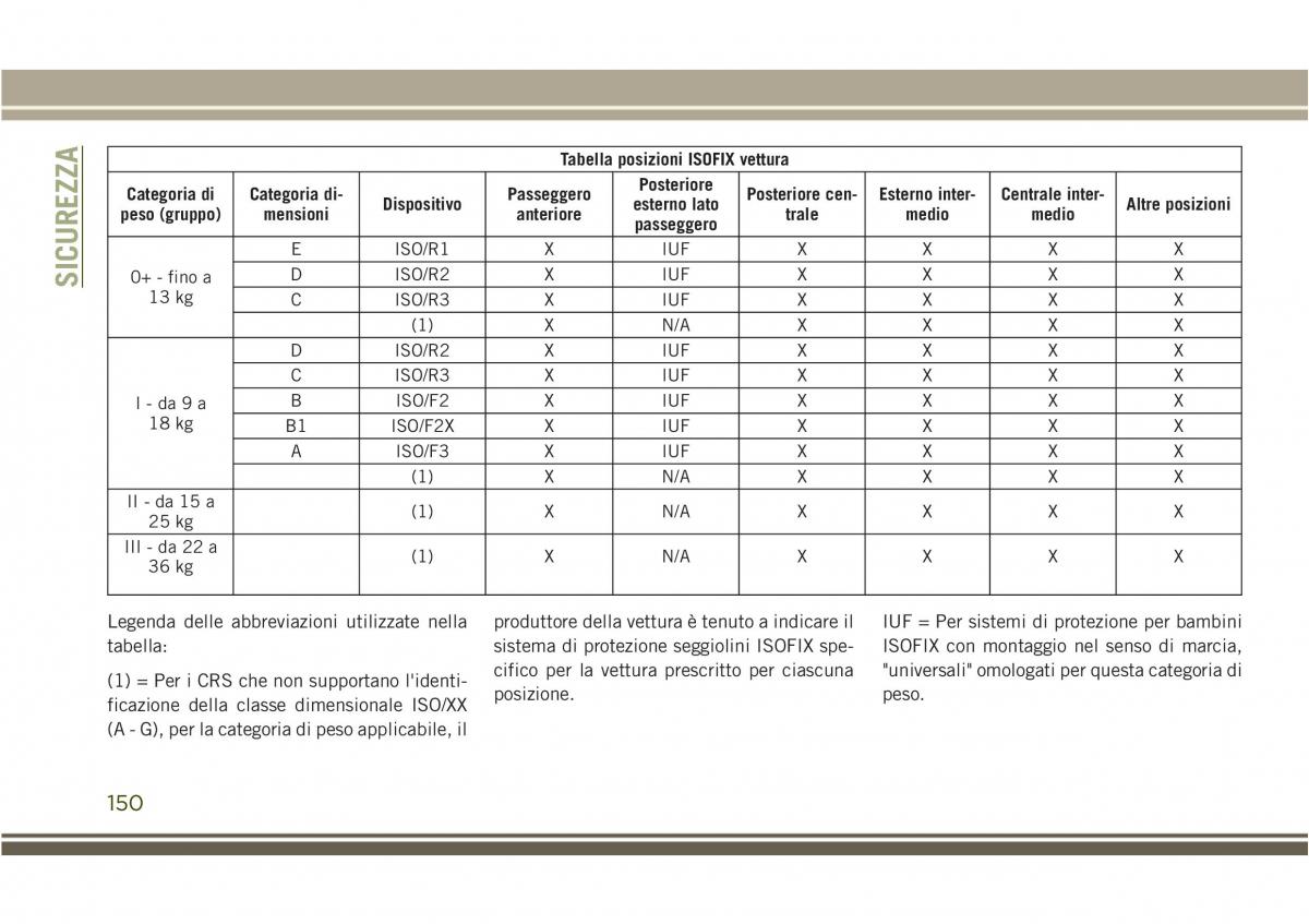 Jeep Compass II 2 manuale del proprietario / page 152