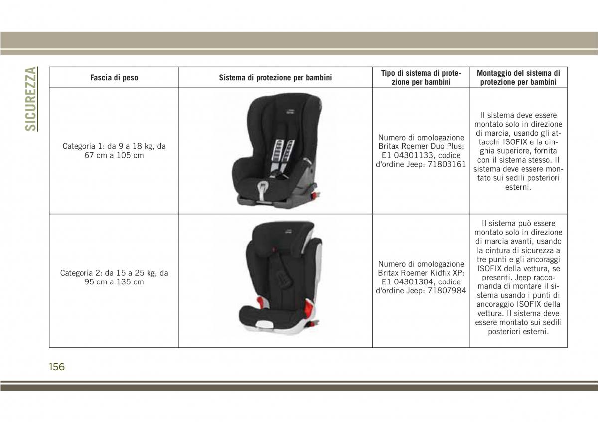 Jeep Compass II 2 manuale del proprietario / page 158