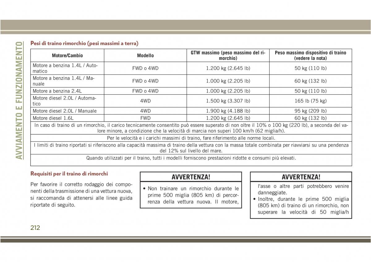 Jeep Compass II 2 manuale del proprietario / page 214