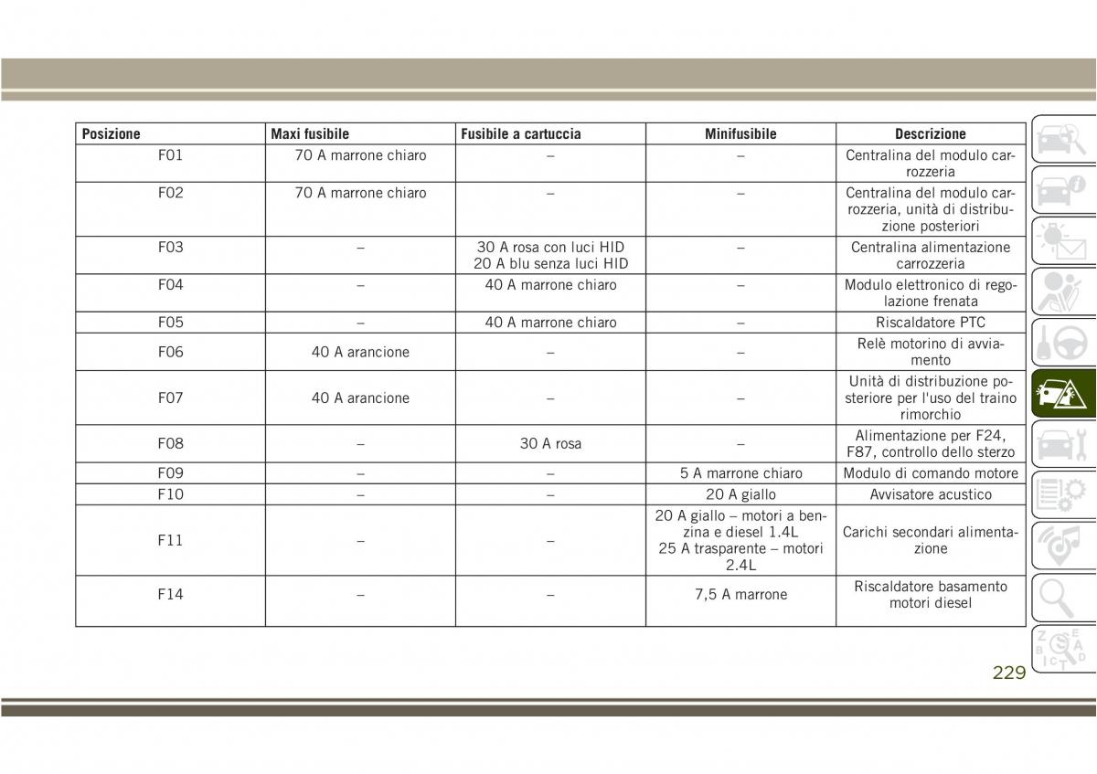 Jeep Compass II 2 manuale del proprietario / page 231